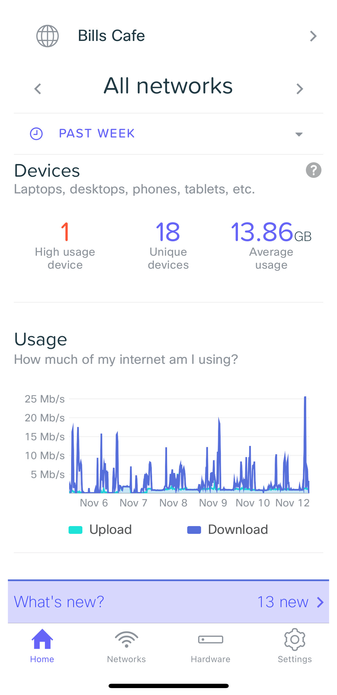 Illustrative Analytics graph